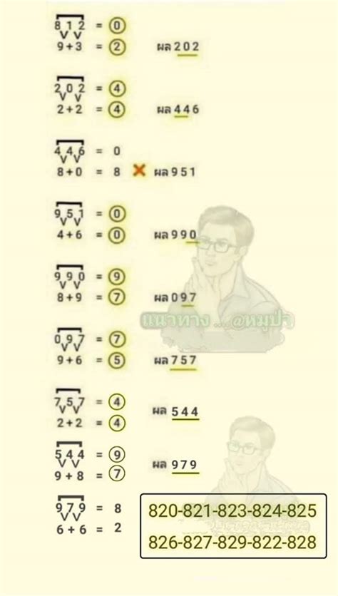 Thai Lottery Global Official Group. .